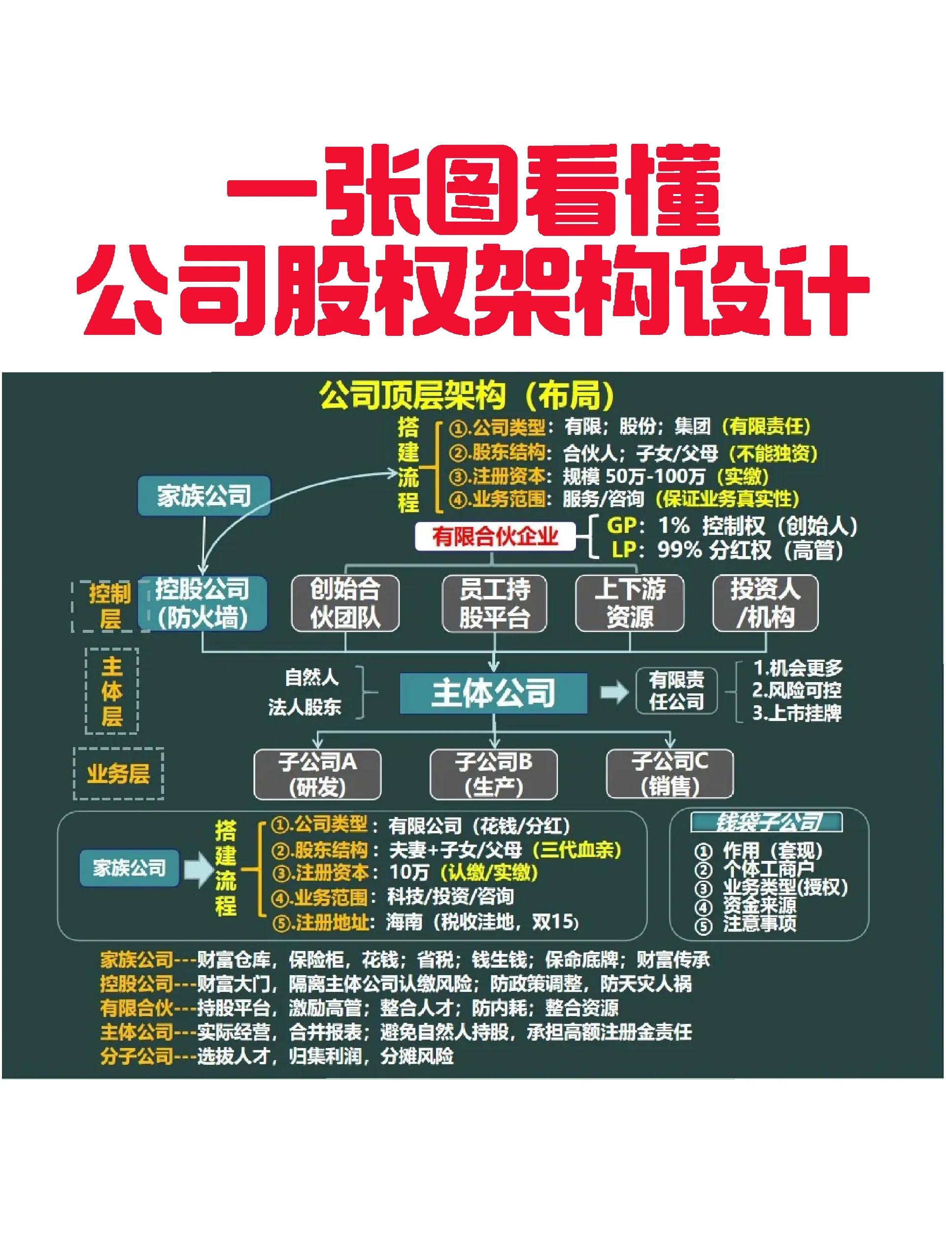新余市VIE架构企业上市规划(vie架构香港上市的优点)