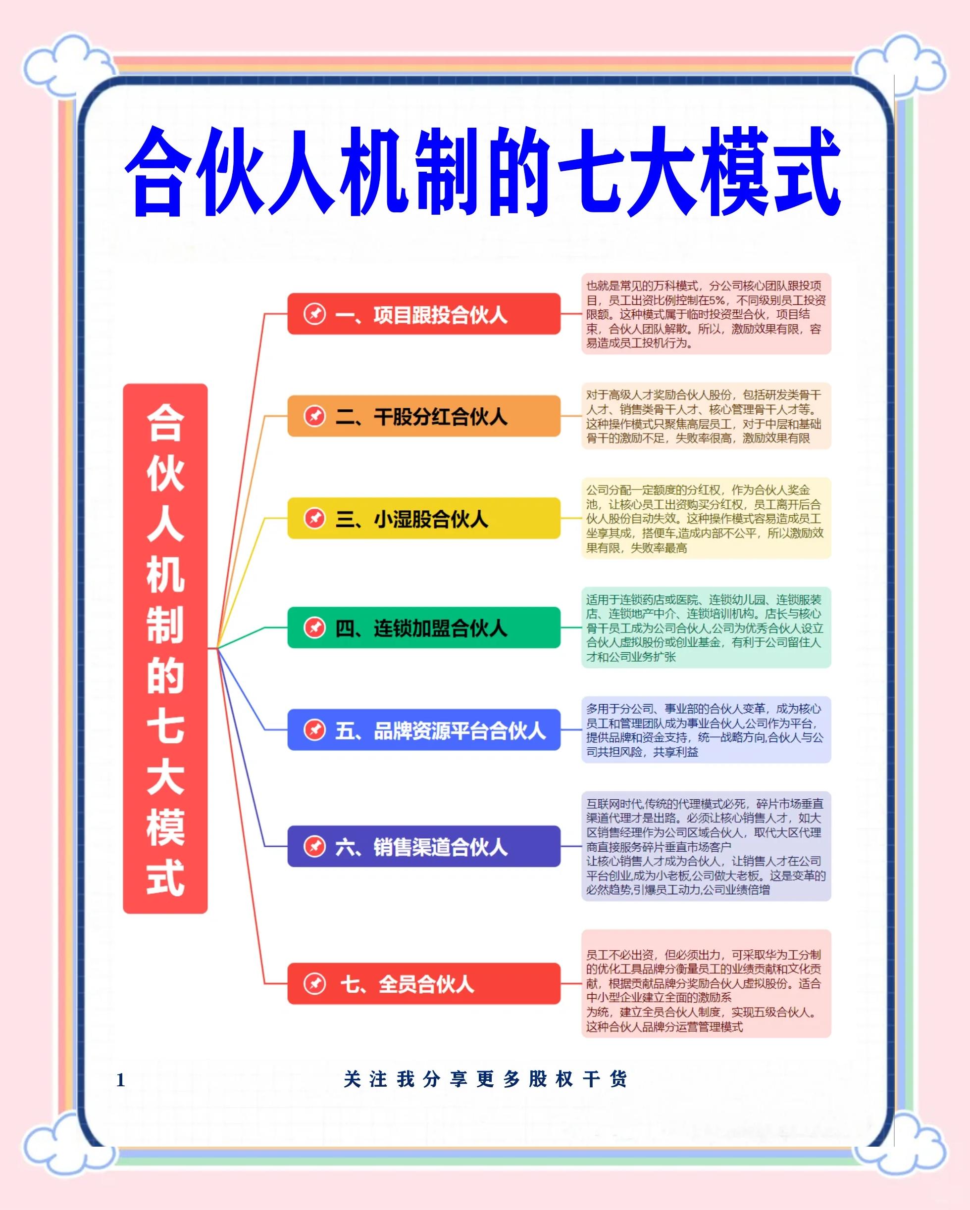 新余市数字化供应链合伙人机制(数字化供应链合伙人机制有哪些)