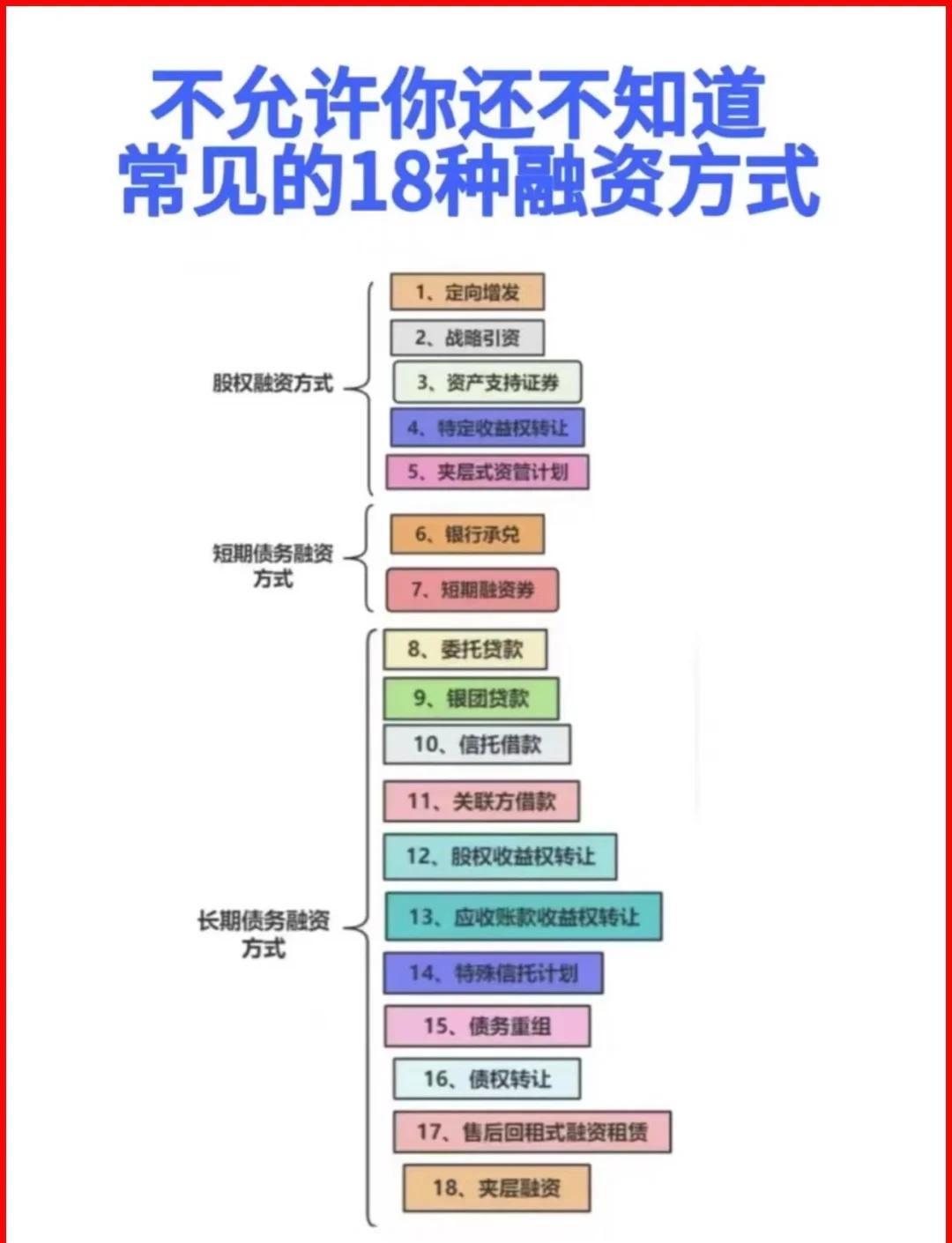 新余市战略融资成本控制(战略融资意味着什么)