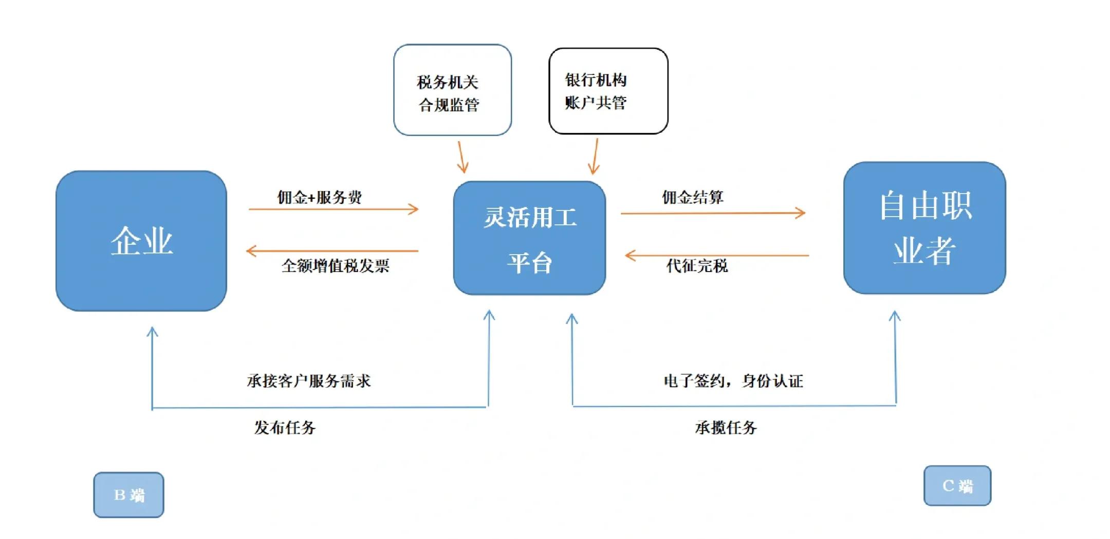 新余市灵活合伙人机制(合伙人机制的五大优势)
