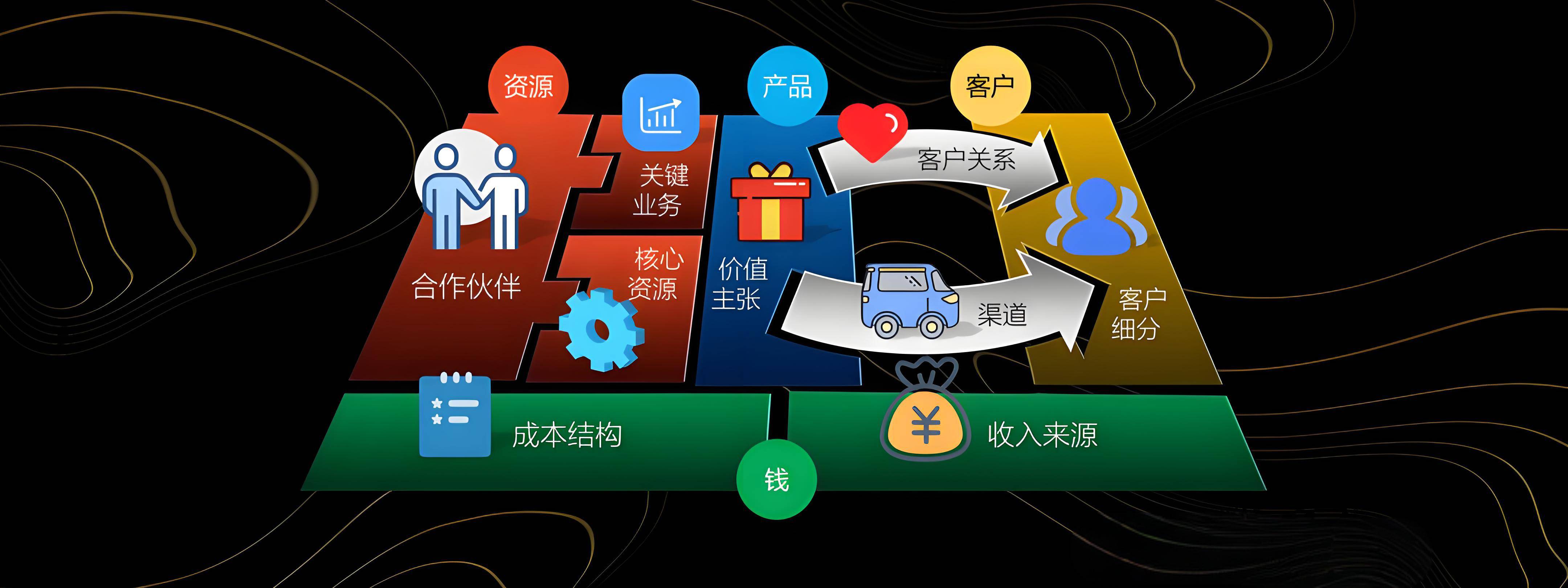 新余市烟台专业商业模式升级(烟台模式投资50300)