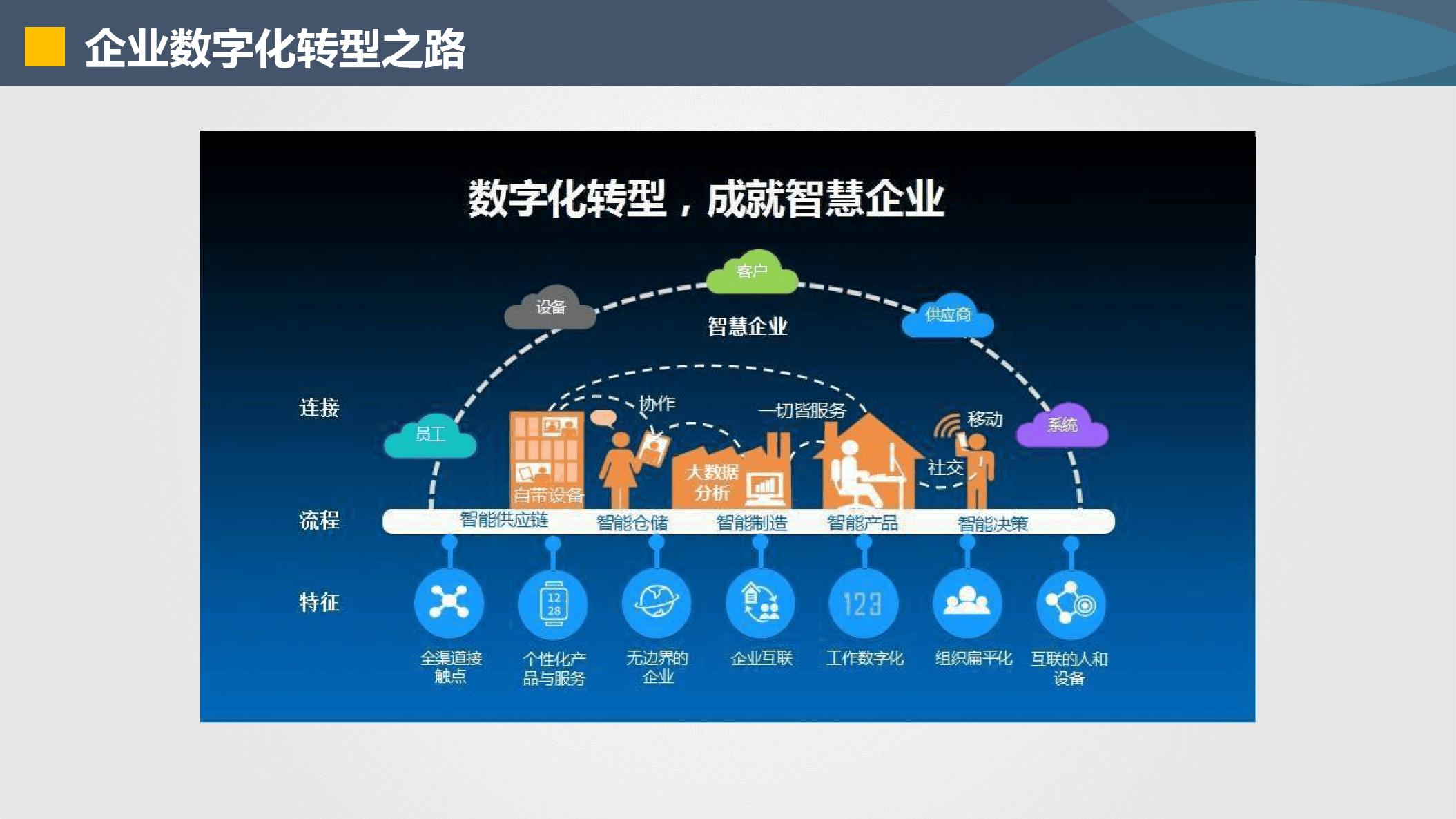 新余市器械企业数字化转型(器械企业数字化转型建议)