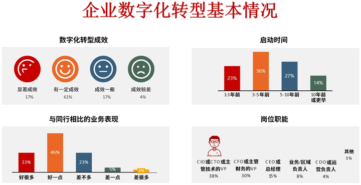 新余市昆明企业数字化转型(昆明数字经济发展规划)