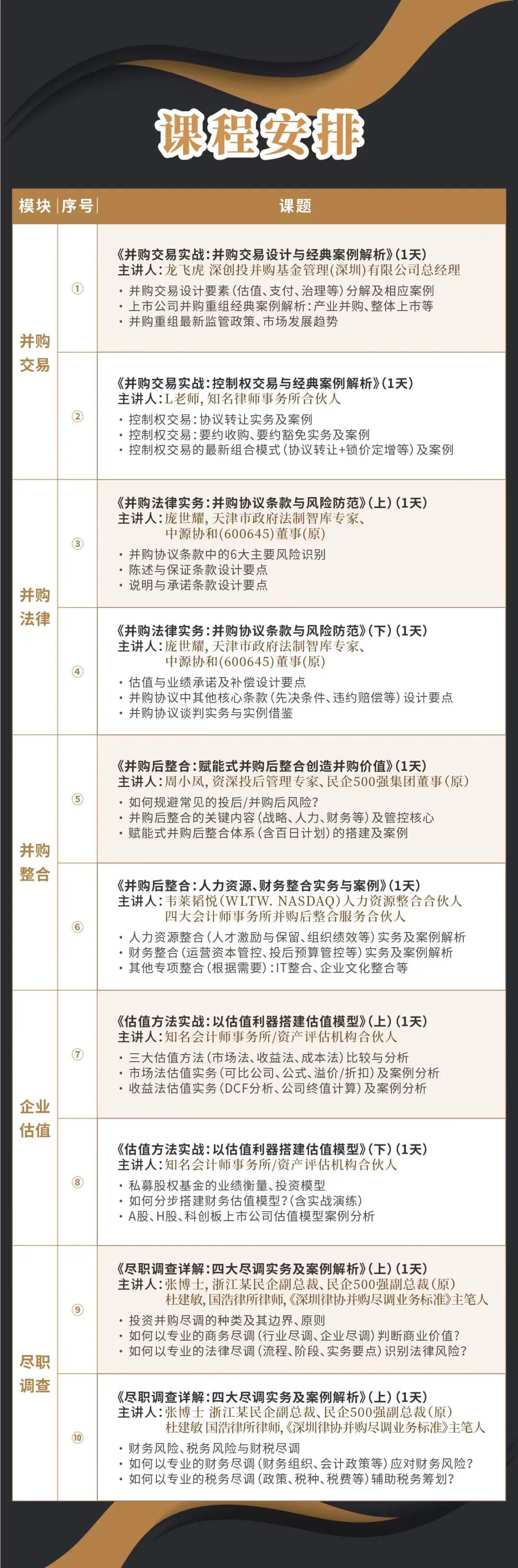 新余市实战型并购重组机构(实战型并购重组机构有哪些)