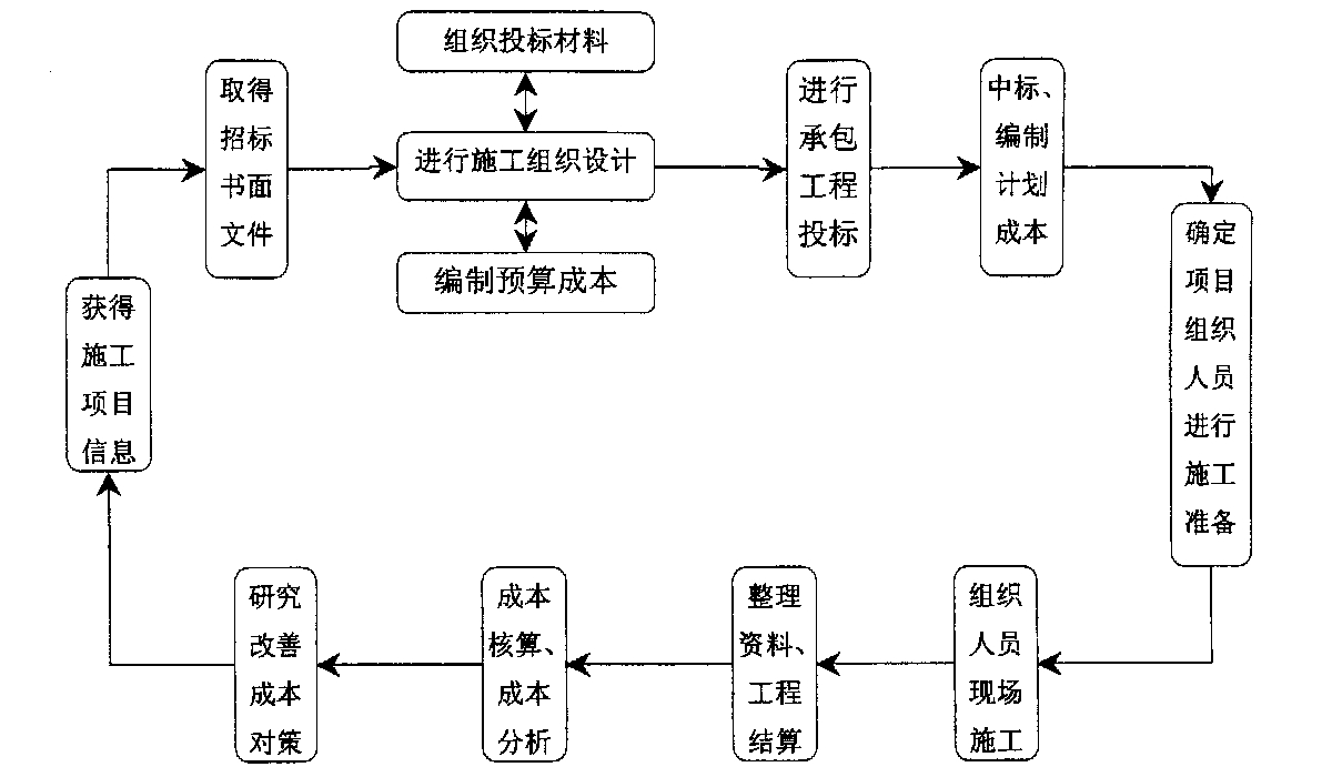 新余市全方位成本控制机构(全方位成本管理的优点)