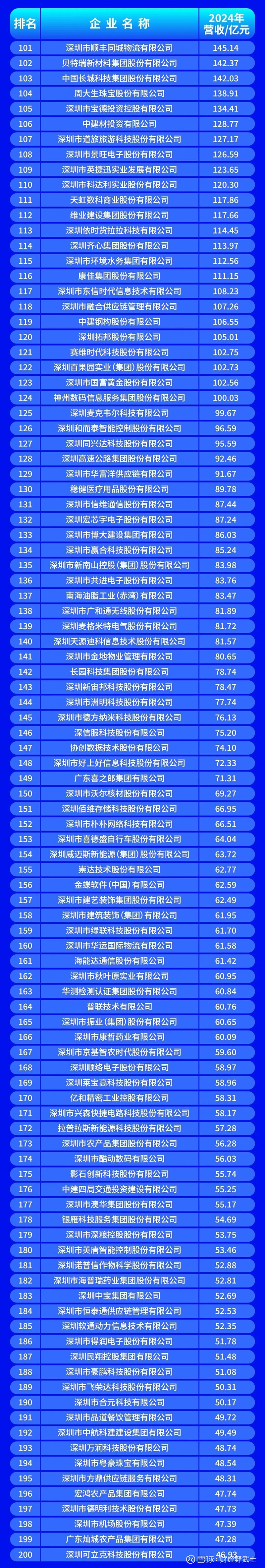 新余市深圳企业价值评估(深圳企业价值评估公司排名)