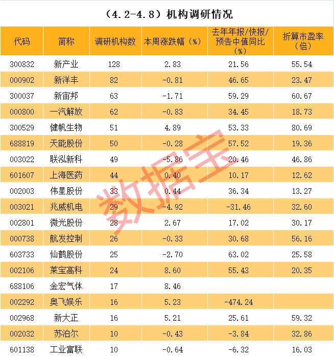 新余市业绩变脸成功案例(业绩变脸成功案例怎么写)