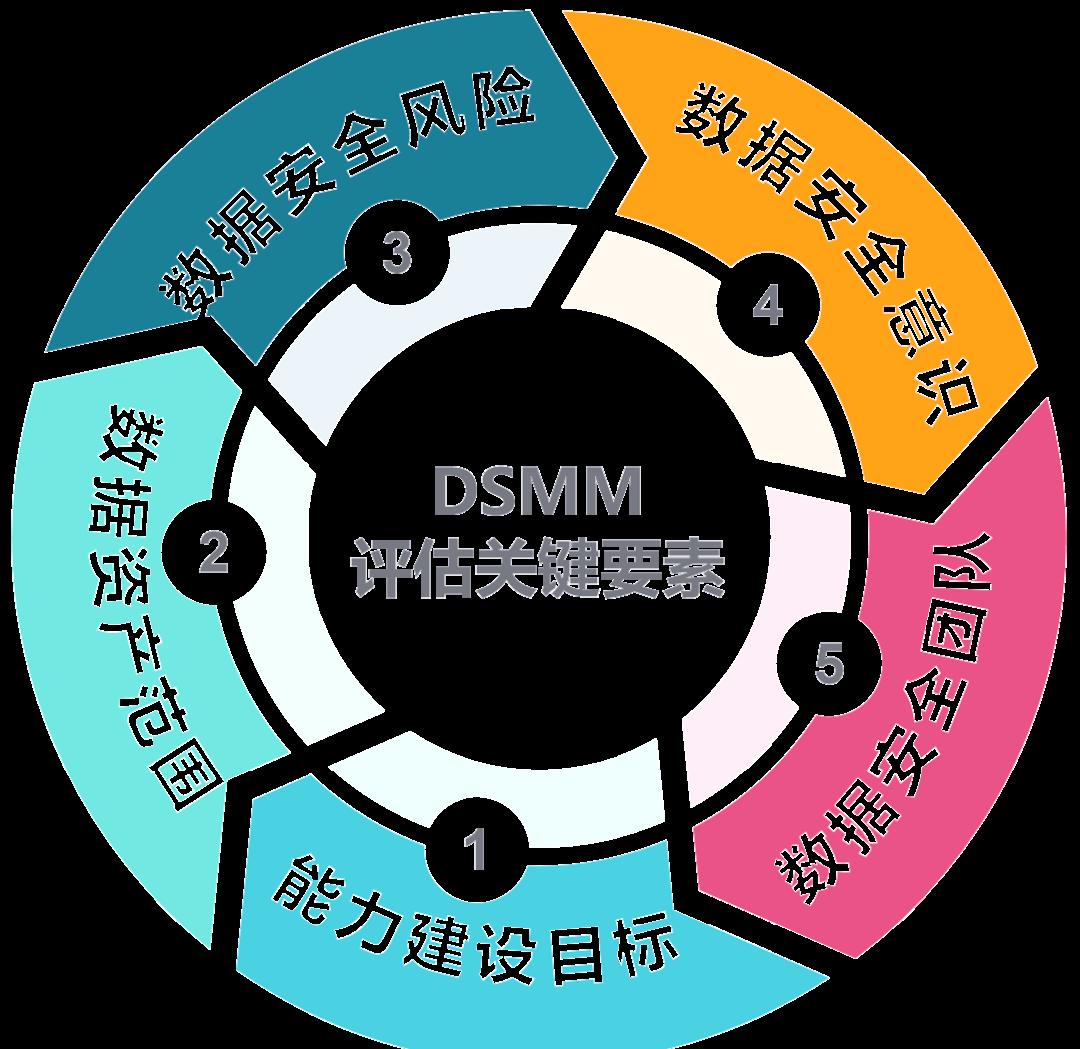 新余市价值驱动价值评估(价值驱动型商业模式)