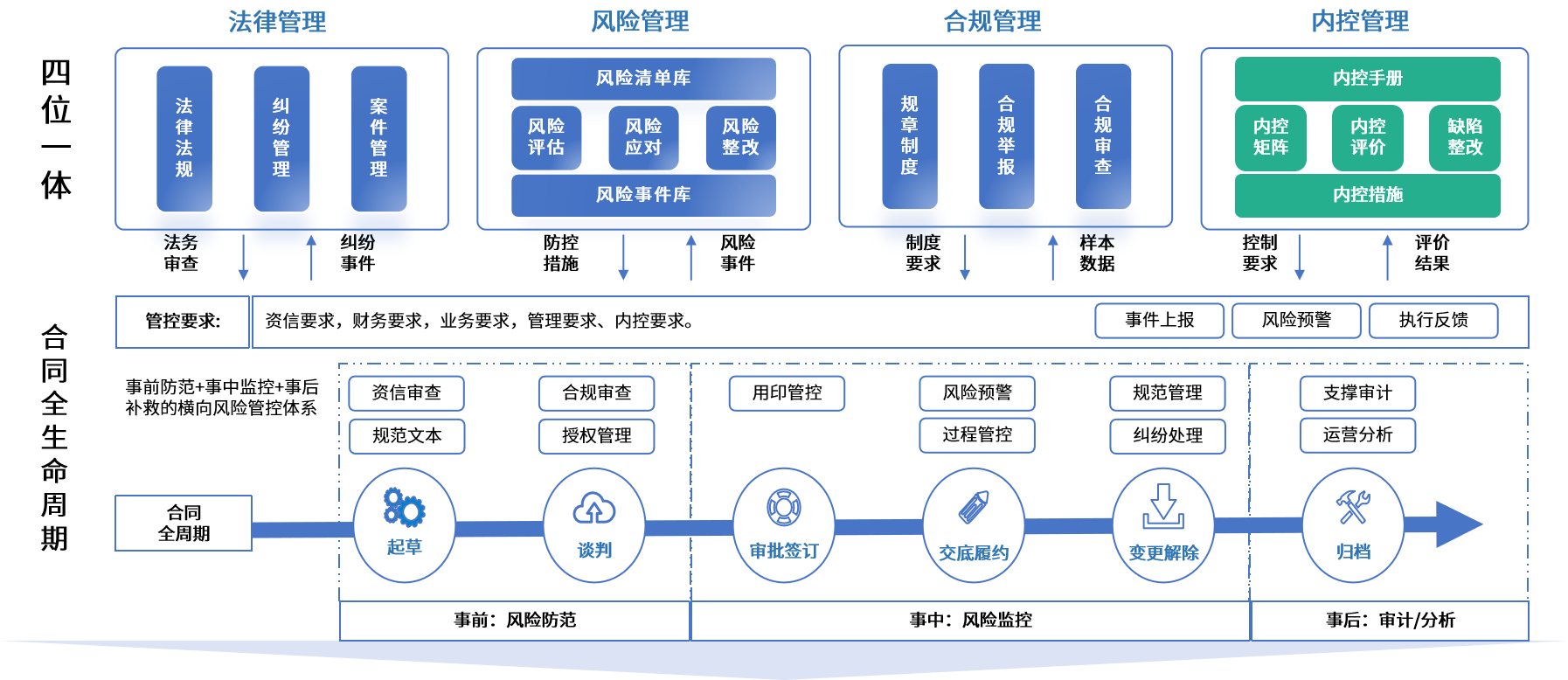 新余市零风险纺织内控体系(零风险纺织内控体系是什么)