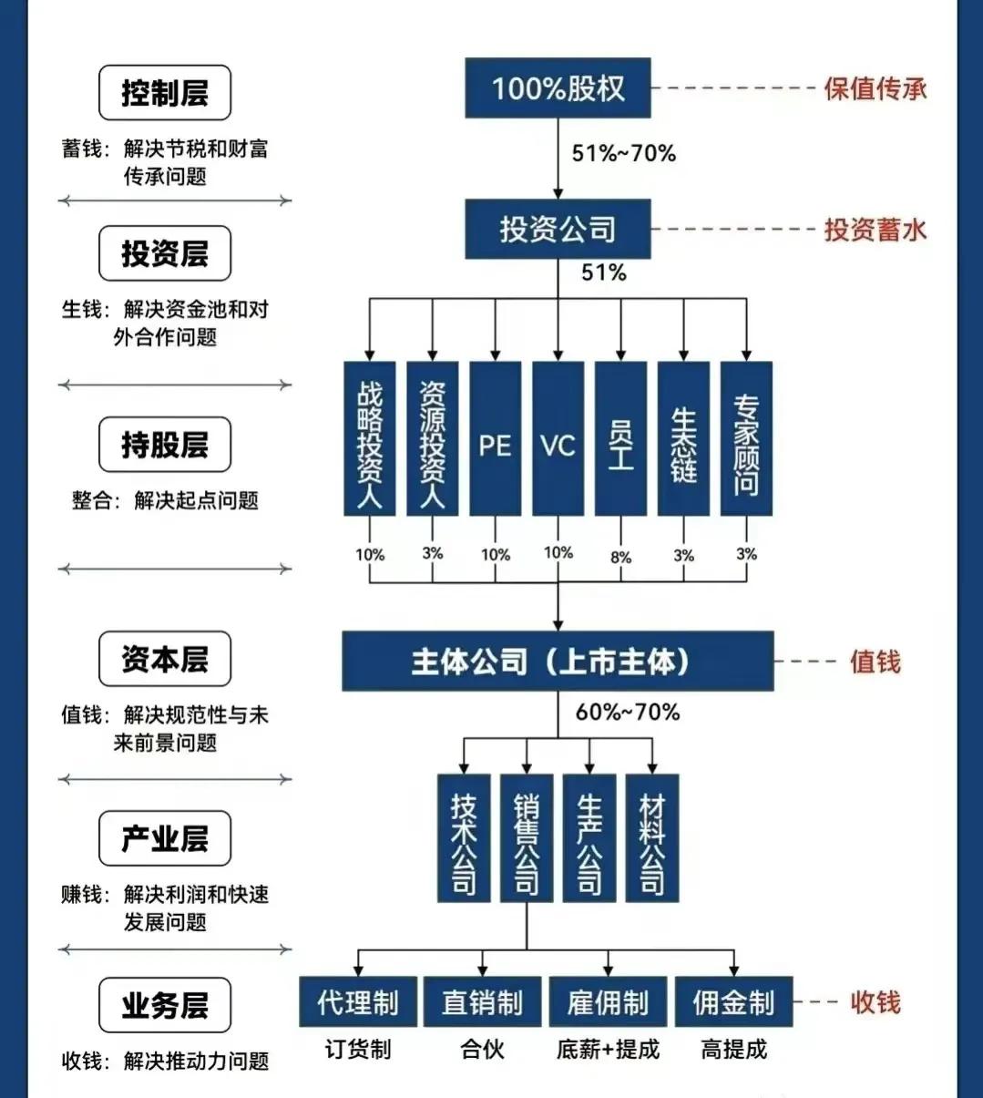 新余市化工股权架构设计(化工股权架构设计方案)