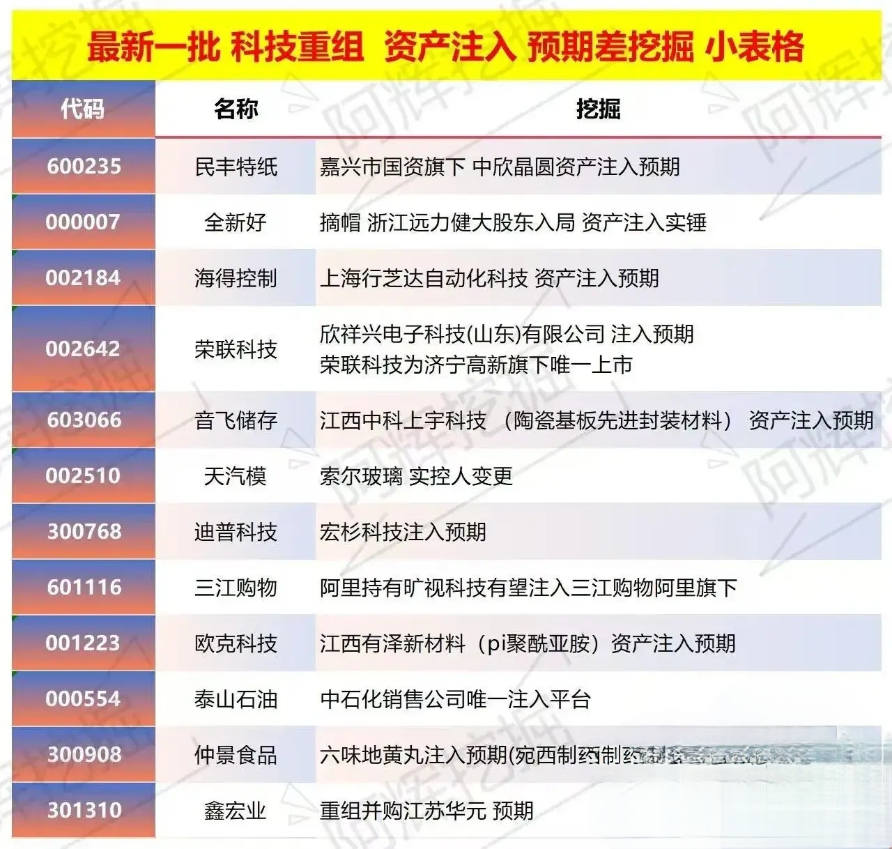 新余市专业股权重组(股权重组的目的)