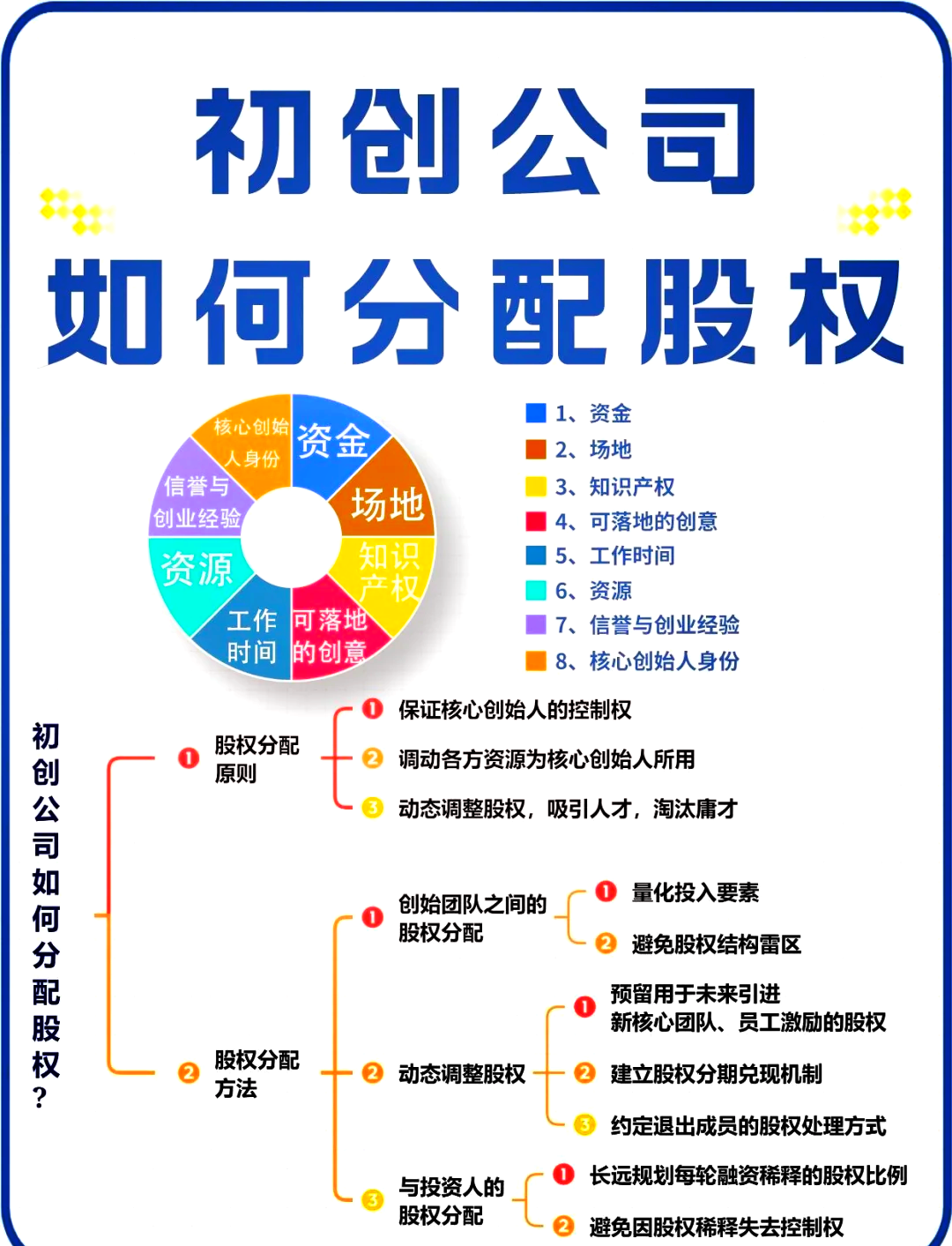 新余市软件股权激励(股权激励系统八大步骤)