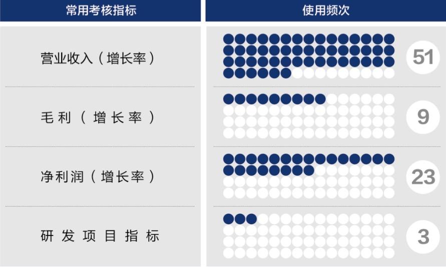 新余市深度医疗股权设计(深度医疗股权设计分析)