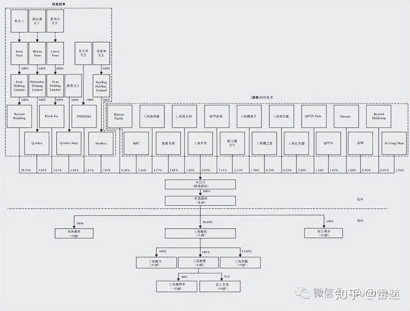 新余市投票权安排财务优化(投票权类型是什么意思)