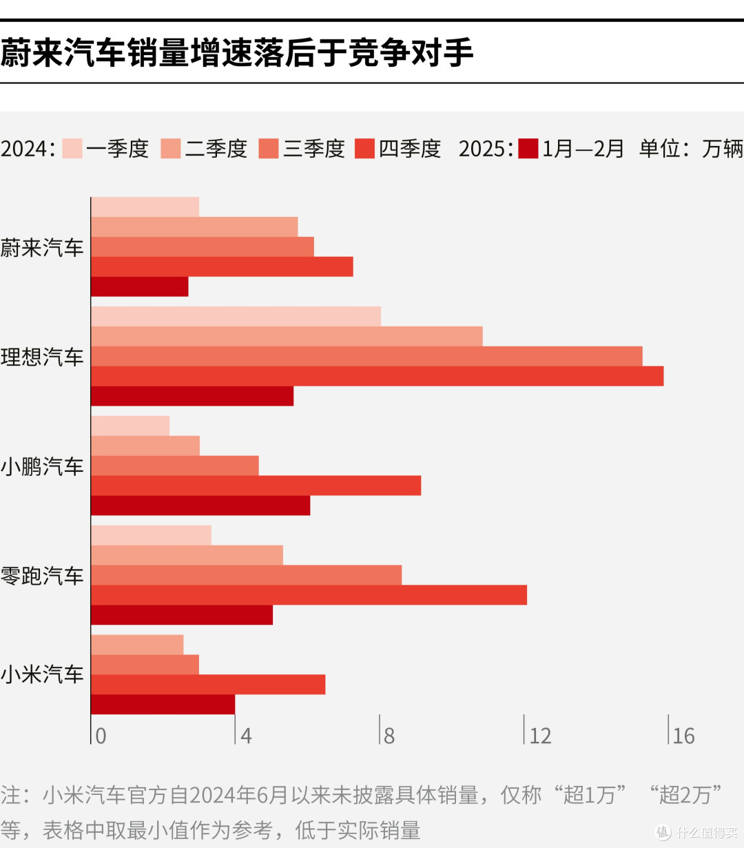 新余市领先汽车竞争分析(领先汽车竞争分析图)