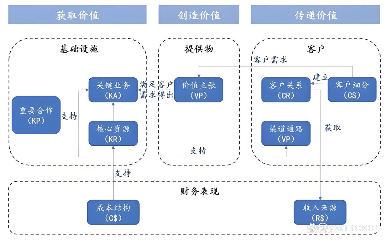 新余市游戏企业商业模式升级(游戏行业的商业模式有哪些)